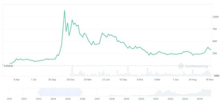 比特币十年走势分析预测:比特币还可以买吗？最低、最高价格是多少？