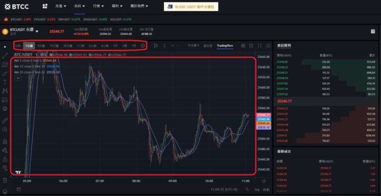 比特币十年走势分析预测:比特币还可以买吗？最低、最高价格是多少？