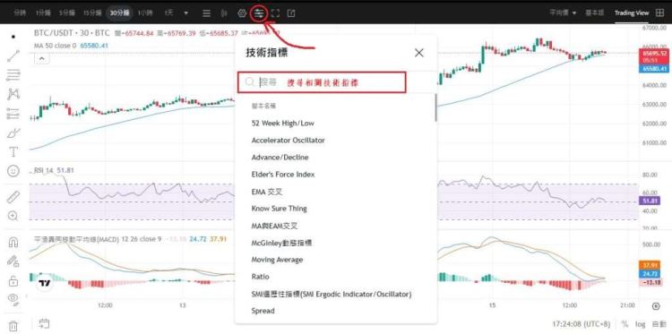 比特币十年走势分析预测:比特币还可以买吗？最低、最高价格是多少？