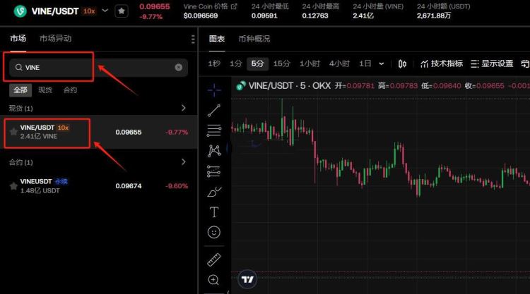 VINE币是什么？VINE币是一项好的投资吗？VINE币价格预测