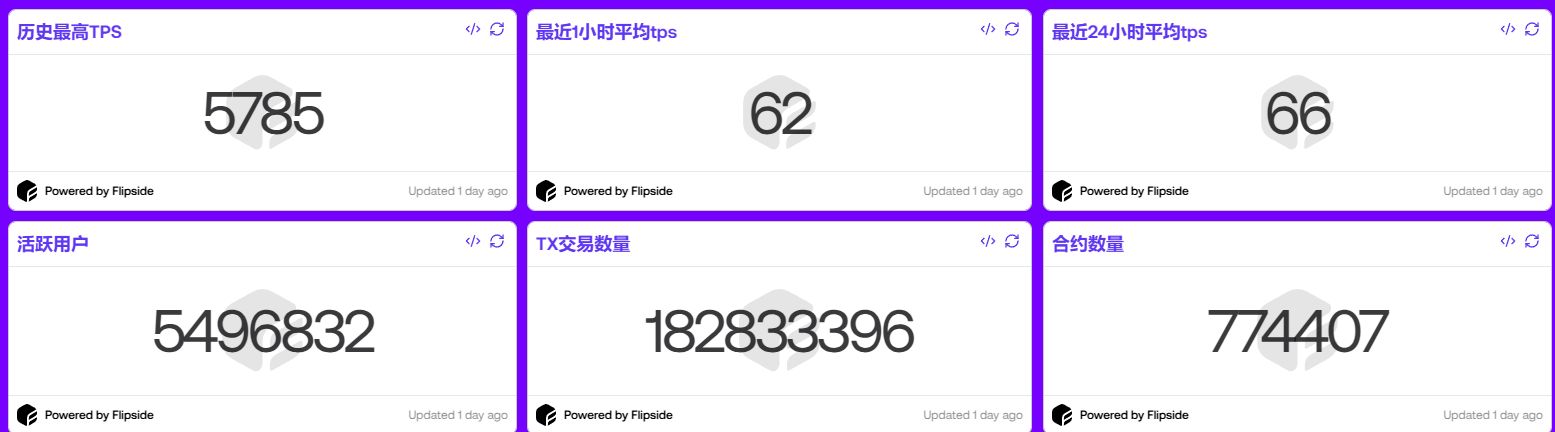 2025年3月八大热门测试网交互项目盘点(附交互教程)