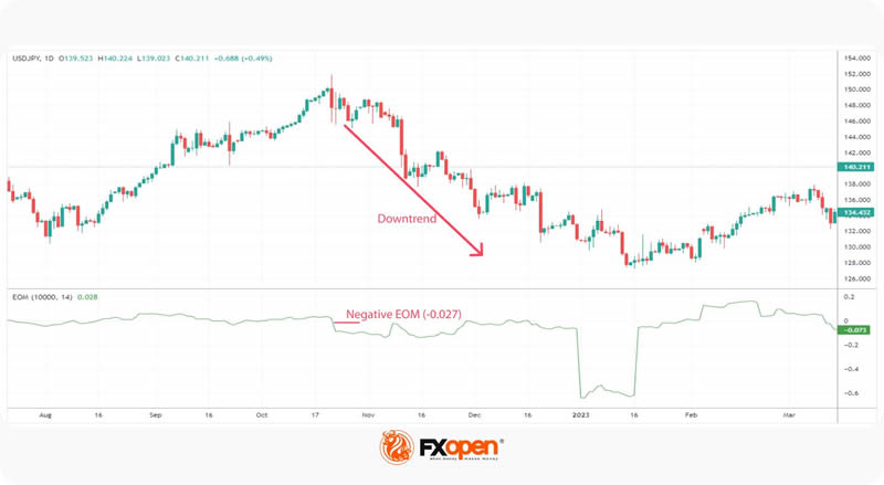 简易波动指标(EMV)是什么？如何使用简易波动指标？EMV交易方法