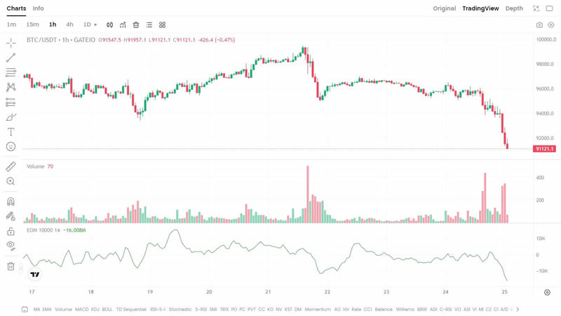简易波动指标(EMV)是什么？如何使用简易波动指标？EMV交易方法