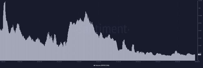 佩佩币(PEPE)暴涨3.54%!能否突破0.75美元大关？
