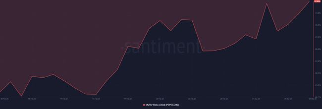 佩佩币(PEPE)暴涨3.54%!能否突破0.75美元大关？