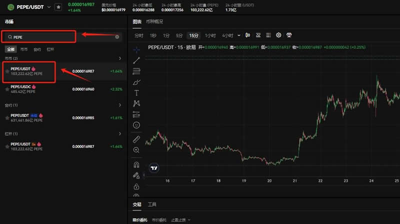 佩佩币(PEPE)暴涨3.54%!能否突破0.75美元大关？