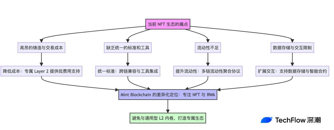 Mint Blockchain(MINT)币是什么？MINT币经济学和空投活动