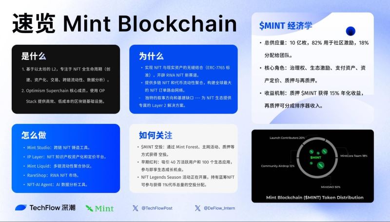 Mint Blockchain(MINT)币是什么？MINT币经济学和空投活动
