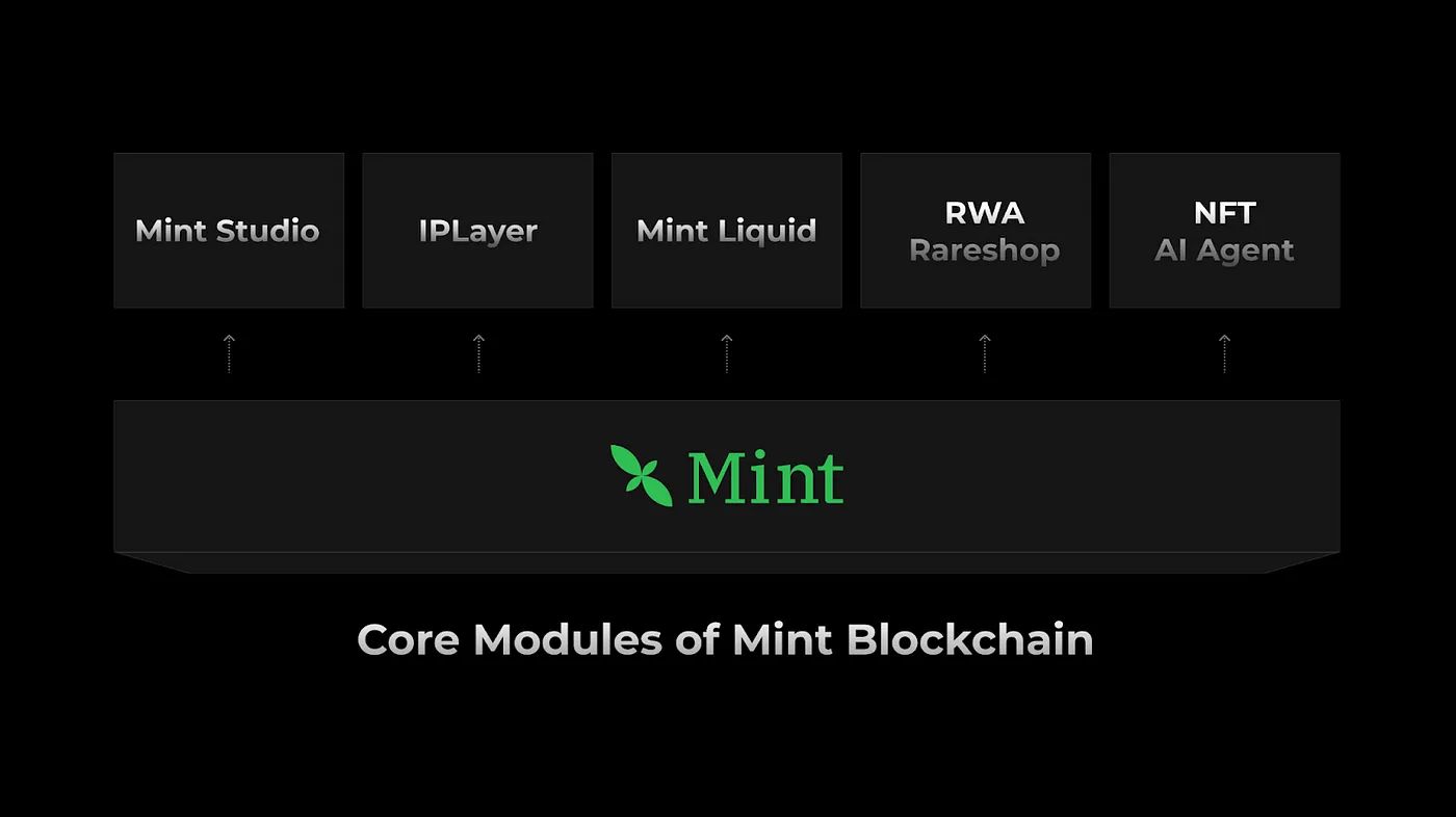 Mint Blockchain(MINT)币是什么？MINT币经济学和空投活动