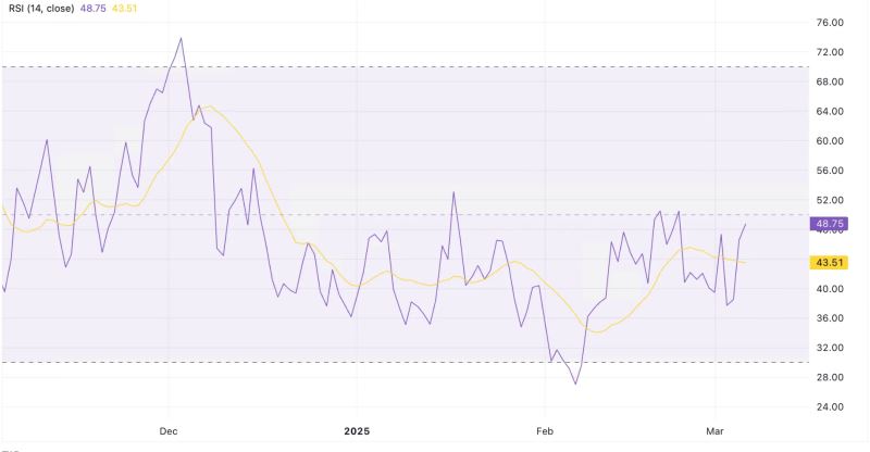 AXL RSI