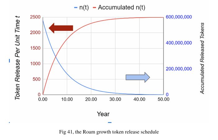 什么是ROAM币？ROAM有投资价值吗？价格能涨到多少？