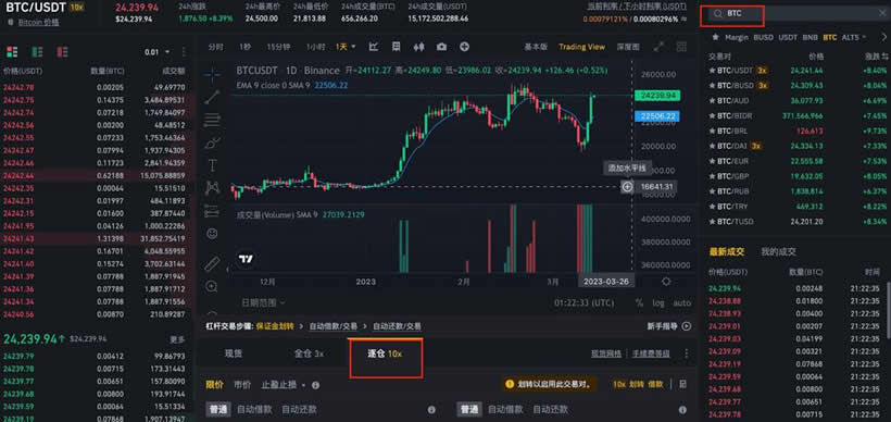 比特币杠杆亏损超过本金怎么办？比特币杠杆会负债吗？