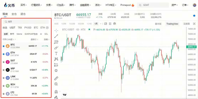 新手如何进行现货交易？火币HTX交易所现货交易入门教程
