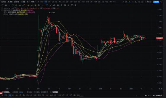 ADA币3月爆发？过往数据暗示强劲上涨!