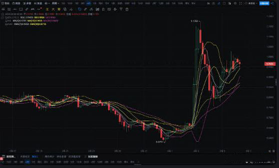 ADA币3月爆发？过往数据暗示强劲上涨!