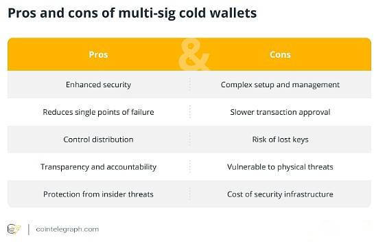 什么是多重签名冷wallet?多重签名冷wallet如何工作?安全性如何?