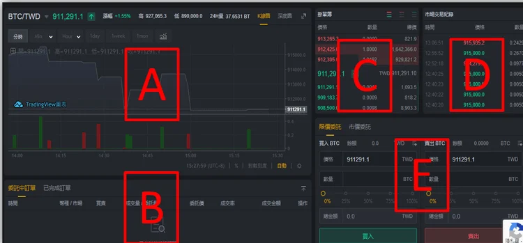 ACE是什么交易所？ACE新用户注册、身份认证、出入金操作教程