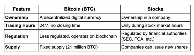 什么是比特币股票？2025 年初学者的简单指南