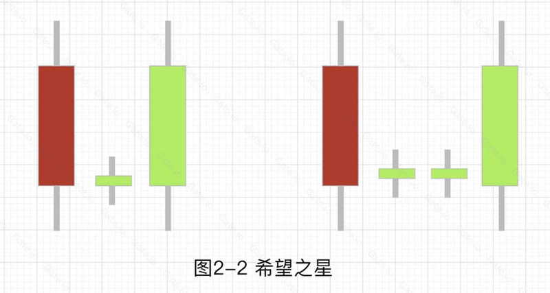 加密货币技术分析:常见上涨/下跌K线组合基础知识