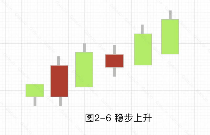 加密货币技术分析:常见上涨/下跌K线组合基础知识