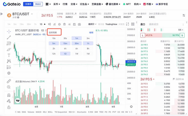 加密货币技术分析:常见上涨/下跌K线组合基础知识
