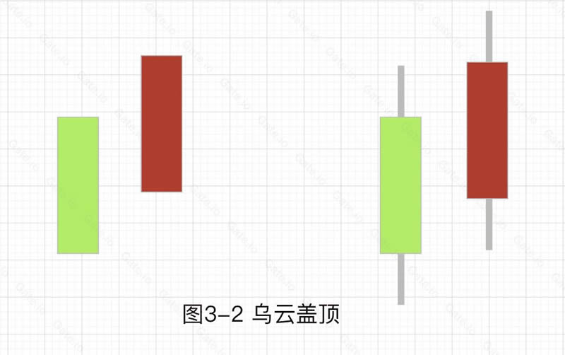 加密货币技术分析:常见上涨/下跌K线组合基础知识