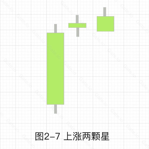 加密货币技术分析:常见上涨/下跌K线组合基础知识