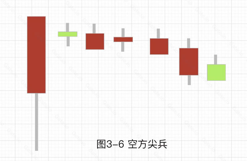 加密货币技术分析:常见上涨/下跌K线组合基础知识