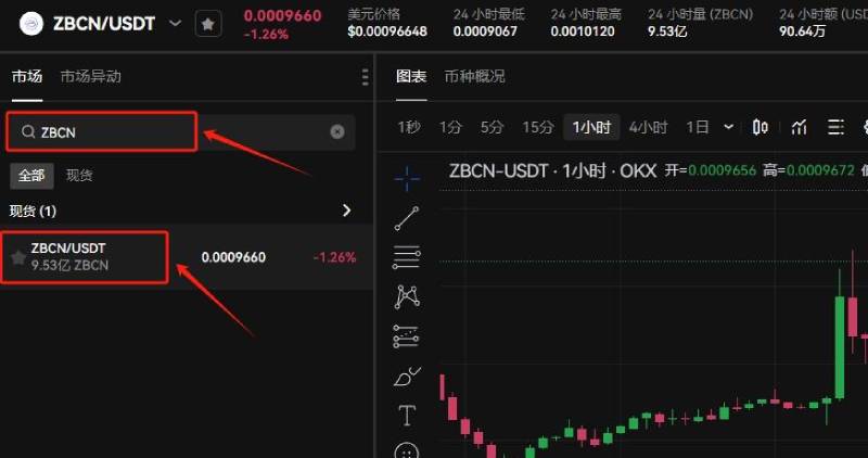 ZBCN币和XRP币哪个应用场景更多?哪个好?