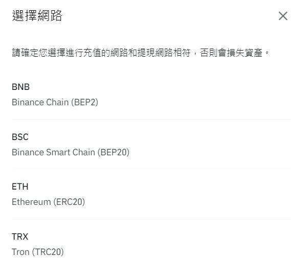 2025最新MAX交易所教学:注册、KYC认证、出入金及手续费详解