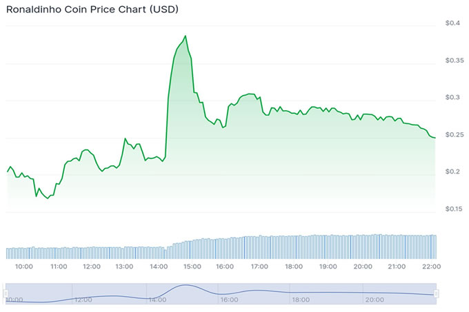 价格预测$STAR10（2025年-2030年）:罗纳迪尼奥Memecoin