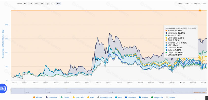 币圈合约交易为何如此吸引人？合约交易新手学习指南