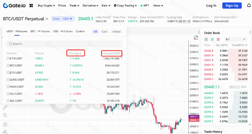 币圈合约交易为何如此吸引人？合约交易新手学习指南