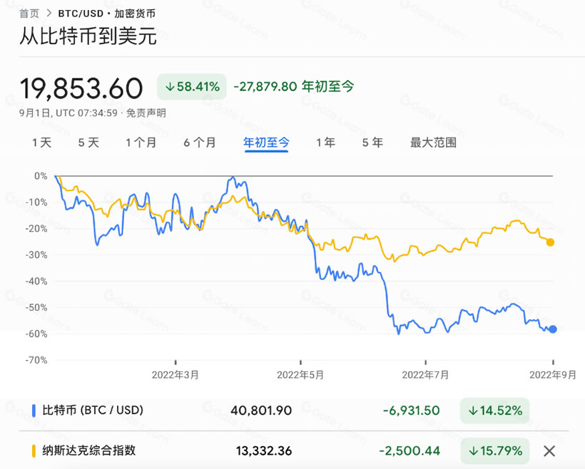 币圈合约交易为何如此吸引人？合约交易新手学习指南