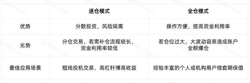 币圈合约交易为何如此吸引人？合约交易新手学习指南