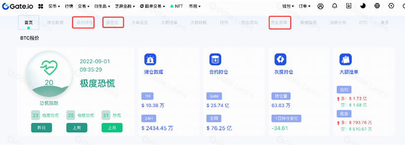 币圈合约交易为何如此吸引人？合约交易新手学习指南