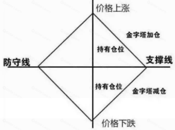 币圈合约交易为何如此吸引人？合约交易新手学习指南