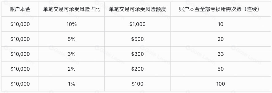 币圈合约交易为何如此吸引人？合约交易新手学习指南