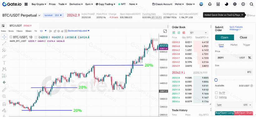 币圈合约交易为何如此吸引人？合约交易新手学习指南