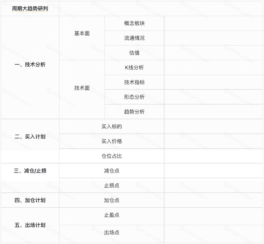 币圈合约交易为何如此吸引人？合约交易新手学习指南