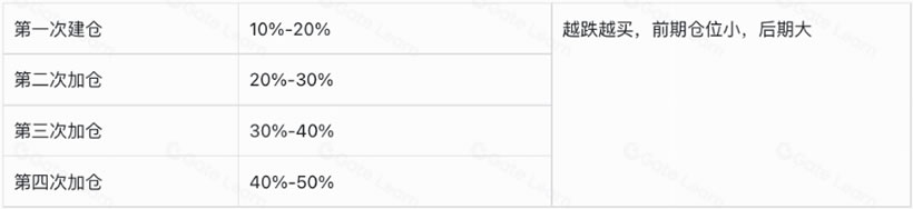 币圈合约交易为何如此吸引人？合约交易新手学习指南