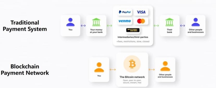 什么是Web3支付？Web3支付赛道重点项目及未来展望
