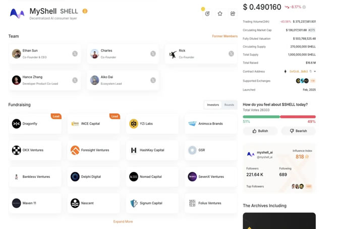 币安HODLer空投第十期– MyShell($SHELL),币安wallet首个IDO单号净利300U!