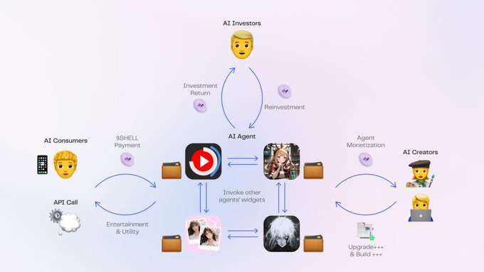 SHELL币是什么？SHELL币怎么买？未来潜力如何？