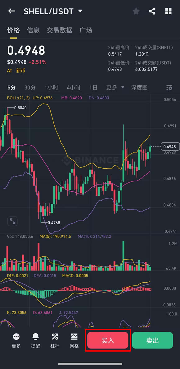 SHELL币是什么？SHELL币怎么买？未来潜力如何？