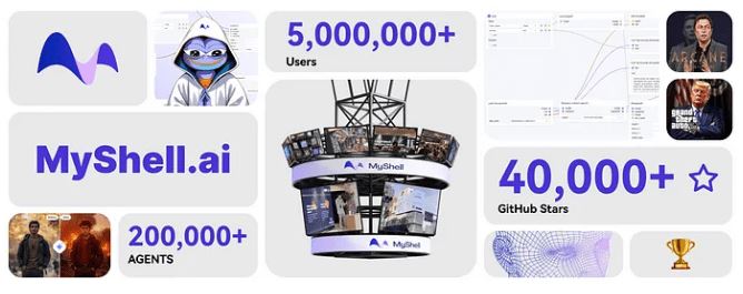 SHELL币是什么？SHELL币怎么买？未来潜力如何？