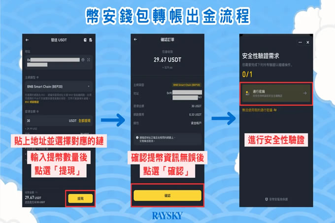 2025币安两种出金提现教学:wallet转帐、C2C 交易