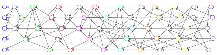 Sonic(S)币是什么？S币价格、代币经济学及未来展望