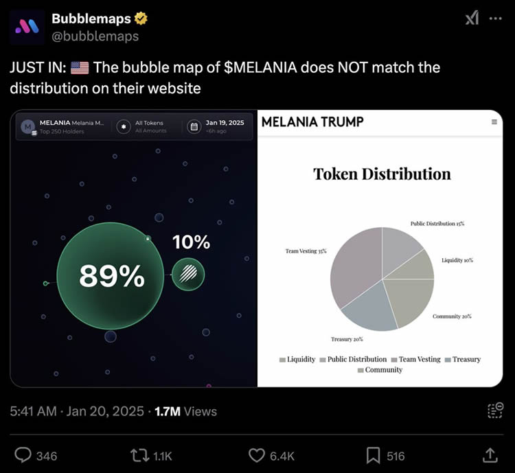 特朗普全系列MEME币有哪些？特朗普全系列MEME币汇总分析