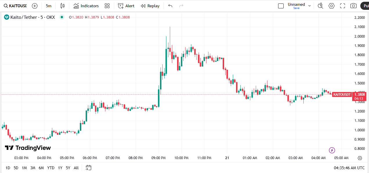 kaito多少钱？全面解析KAITO的价格与价值（附未来价格预测）